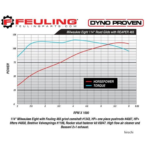 メーカー在庫あり】 033732 フューリング FEULING レースシリーズ 465