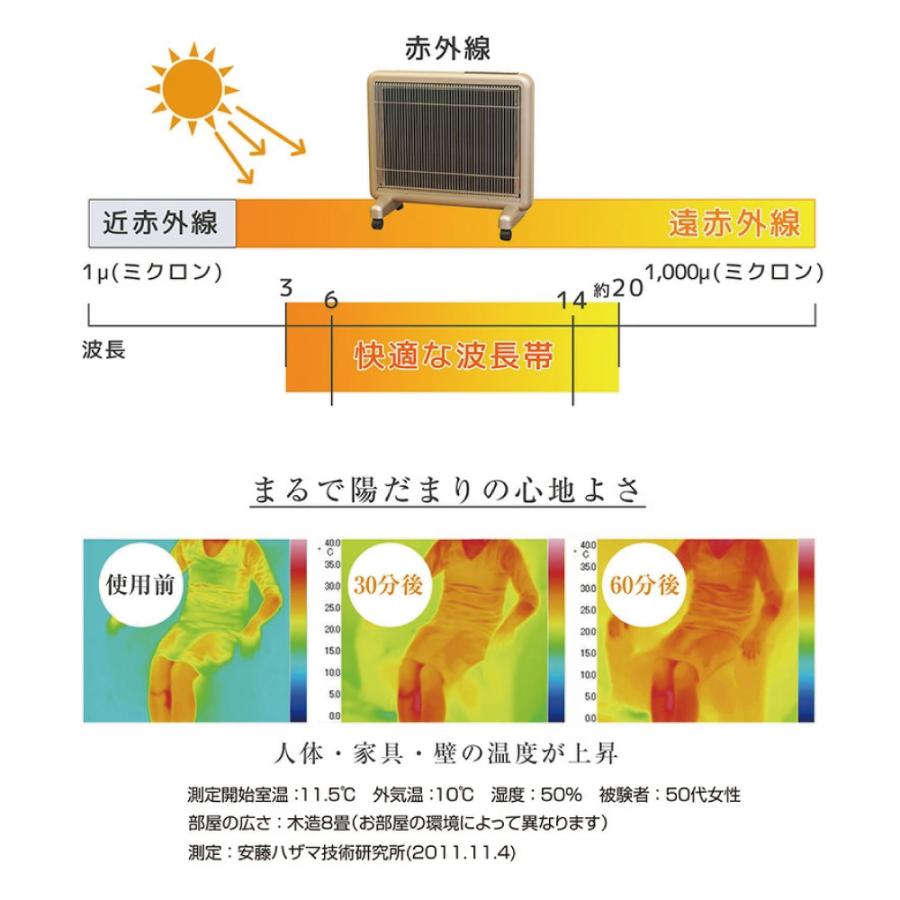 サンルミエ パネルヒーター 遠赤外線 キュート (パールゴールド) 送料