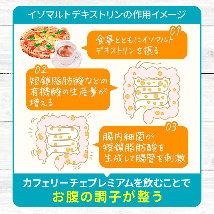 Cafelice RREMIUM カフェリーチェ プレミアム 機能性表示食品 180g 約