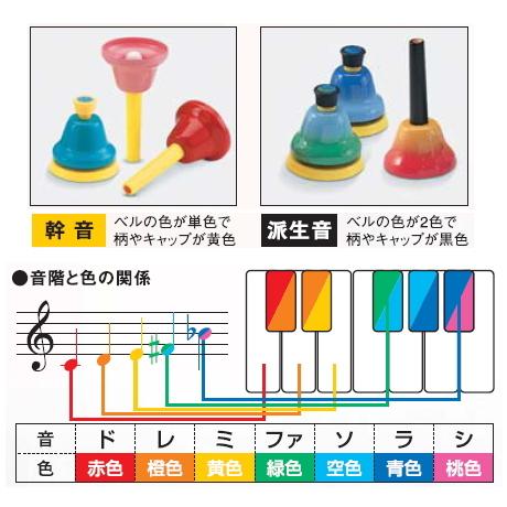 鈴木楽器製作所 スズキ ベルハーモニー ハンドベル デスクタイプ8音
