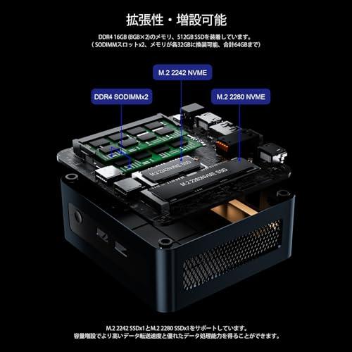 ミニPC AMD Ryzen5 5625U 6コア12スレッド最大4.30GHz ミニPC AMD