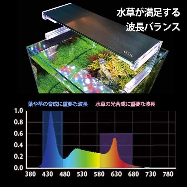 ゼンスイ 超薄型 LEDランプ 120cm水槽用 ホワイト nano LeviL 1200