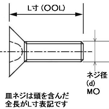 M5 X 12L(全長) ポリカ(+)皿小ネジ : ねじ各種とリコイルのnejiya.jp