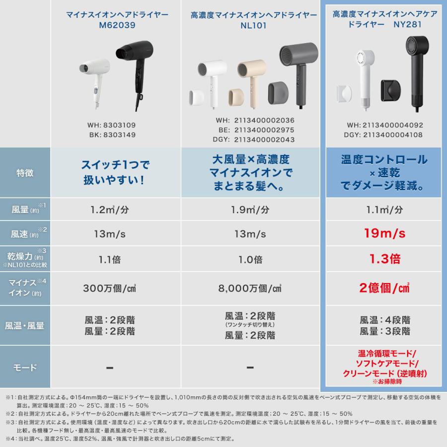 ニトリ（NITORI） マイナスイオンヘアドライヤー (NY281 ホワイト