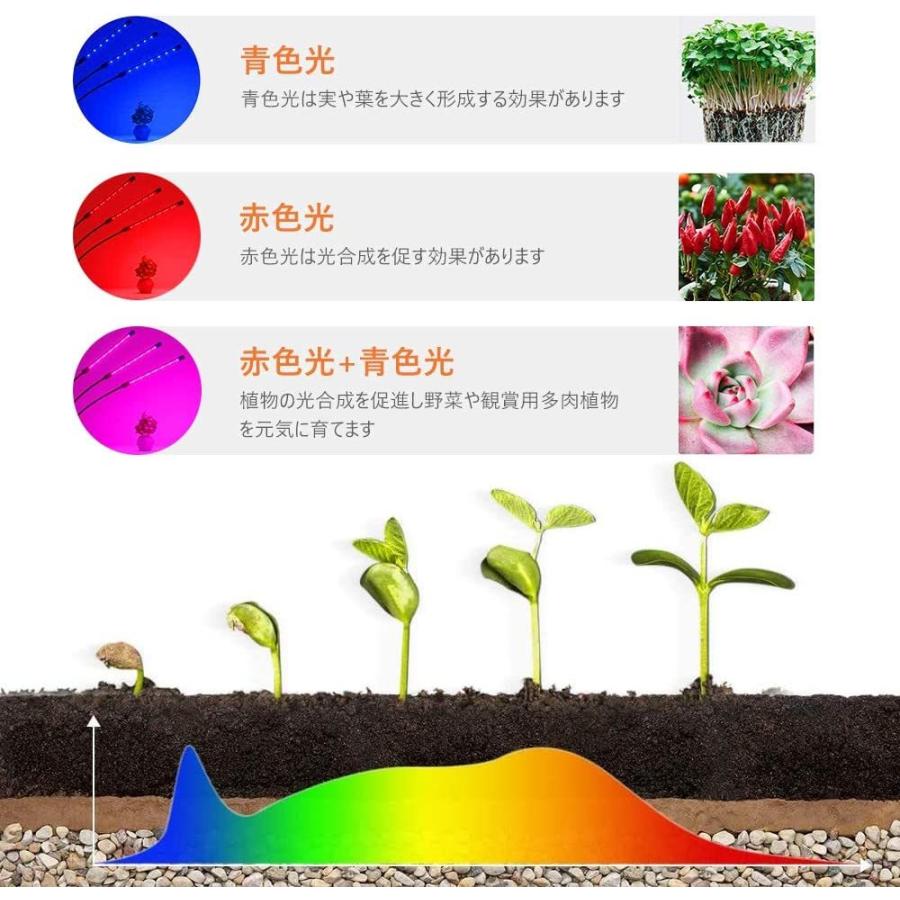 NISSIN LUX 植物育成ライト LED 植物ライト 4灯式 室内栽培ランプ