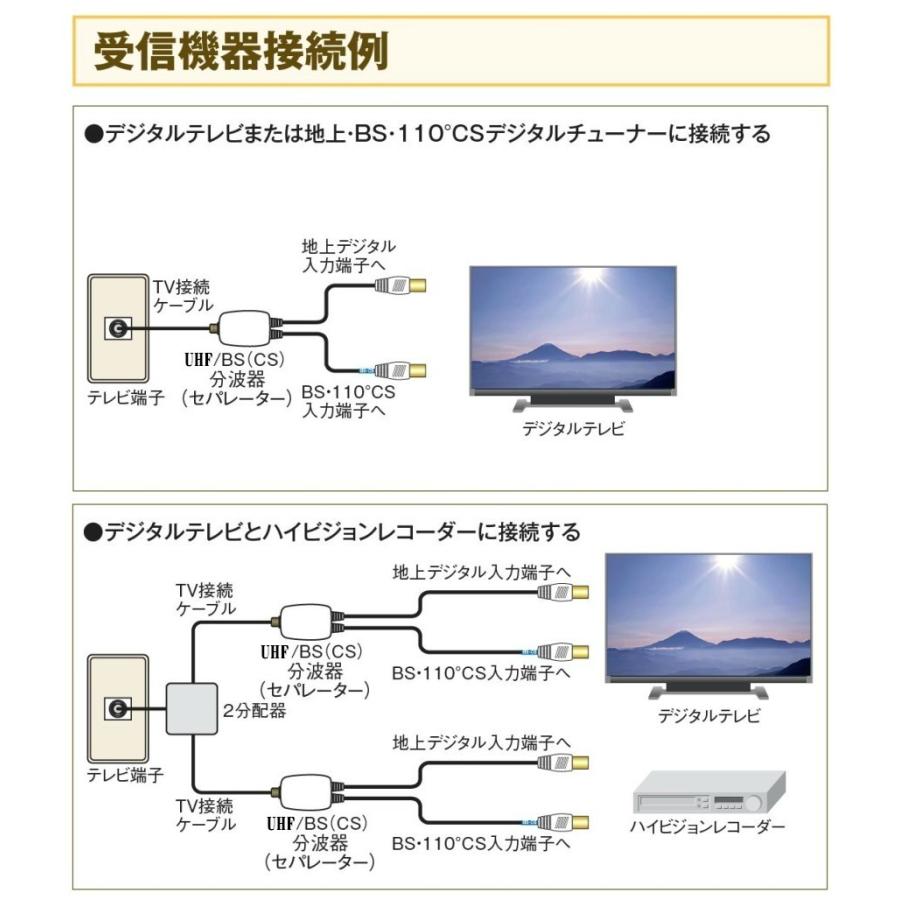 マスプロ（MASPRO） 4K・8K対応 VU/BS(CS)セパレーター分波器 CSR7DW-P