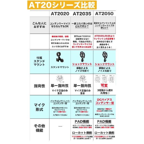オーディオテクニカ（audio-technica） AT2020 コンデンサーマイク
