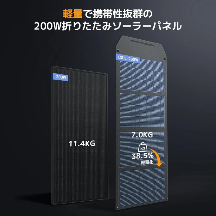 LVYUAN ソーラーパネル 200W 折りたたみ式 ソーラーチャージ