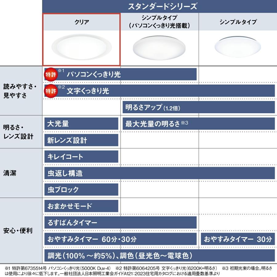 Panasonic（パナソニック） 公式店 シーリングライト LED HH-CM2037A