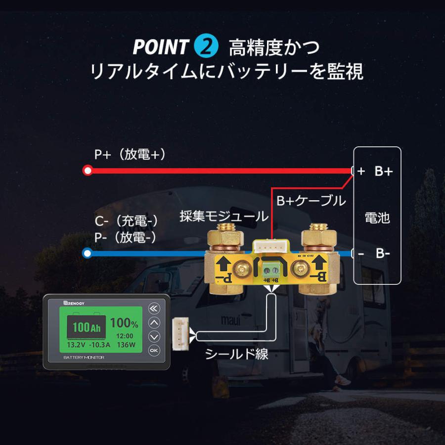 RENOGY（レノジー） バッテリーモニター 車 電圧計＆電流計 多機能