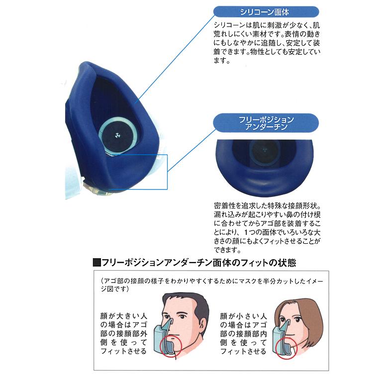取替え式防じん(防塵)マスク サカヰ式 1005R_08型 1個 フィット