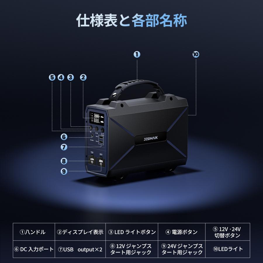 JESIMAIK 新店より購入と更にお得 ジャンプスターター V9M 12V 24V