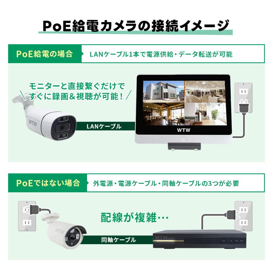 WTW 塚本無線 防犯カメラ 屋外 屋内 室内 セット 2・4台セット 8ch PoE
