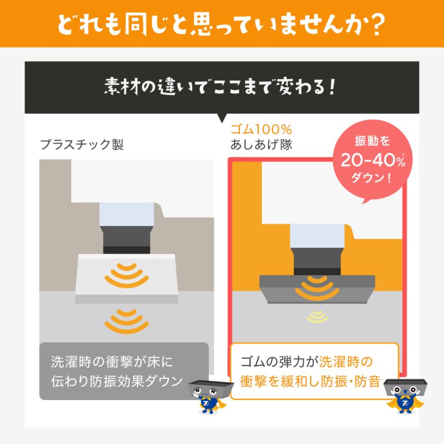 洗濯機かさ上げ 防振・防音ゴムマット TFi-5515 ドラム式/縦型対応