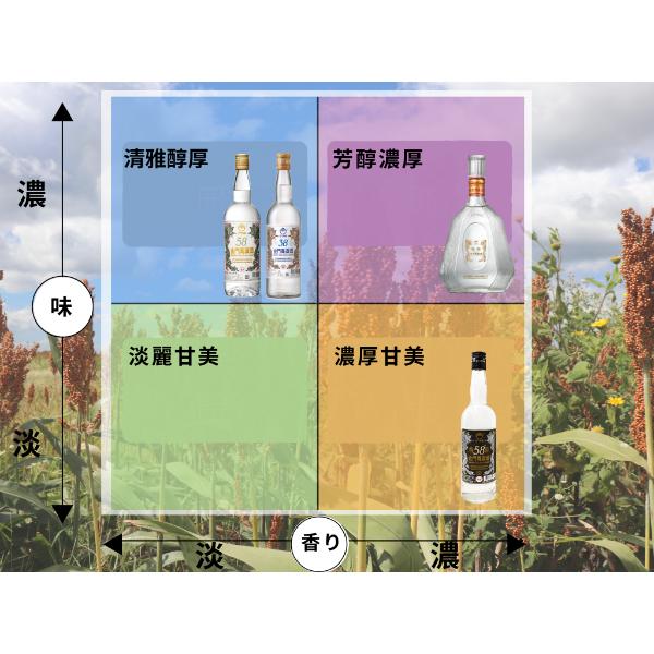 台湾／特優金門高梁酒／58度 : 台灣物産館 - 通販 - Yahoo!ショッピング