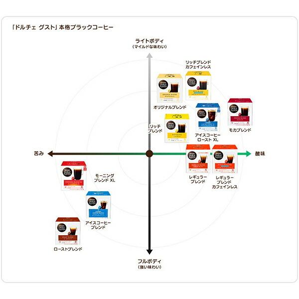 ネスカフェ ドルチェグスト 専用カプセル 11種類から選べる4箱セット