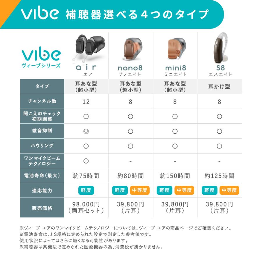 Vibe Air ワイヤレス補聴器 Vibe Air ヴィーブエア補聴器 [両耳セット