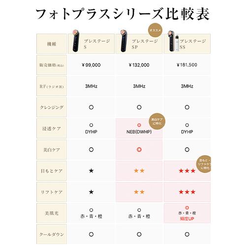 YA‐MAN（ヤーマン） 美顔器 RF美顔器 フォトプラス プレステージ SP