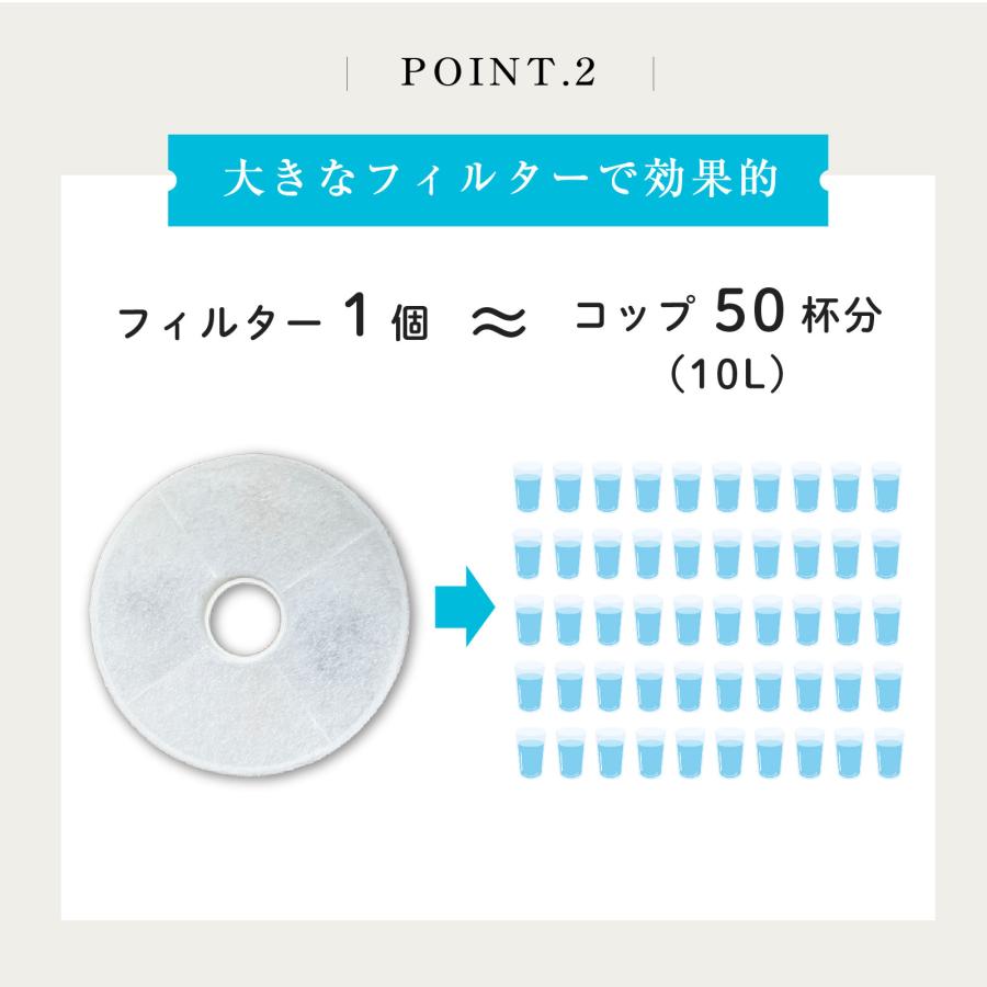 curious 自動給水器用 フィルター 2枚×1箱 活性炭 水飲み器 自動水やり