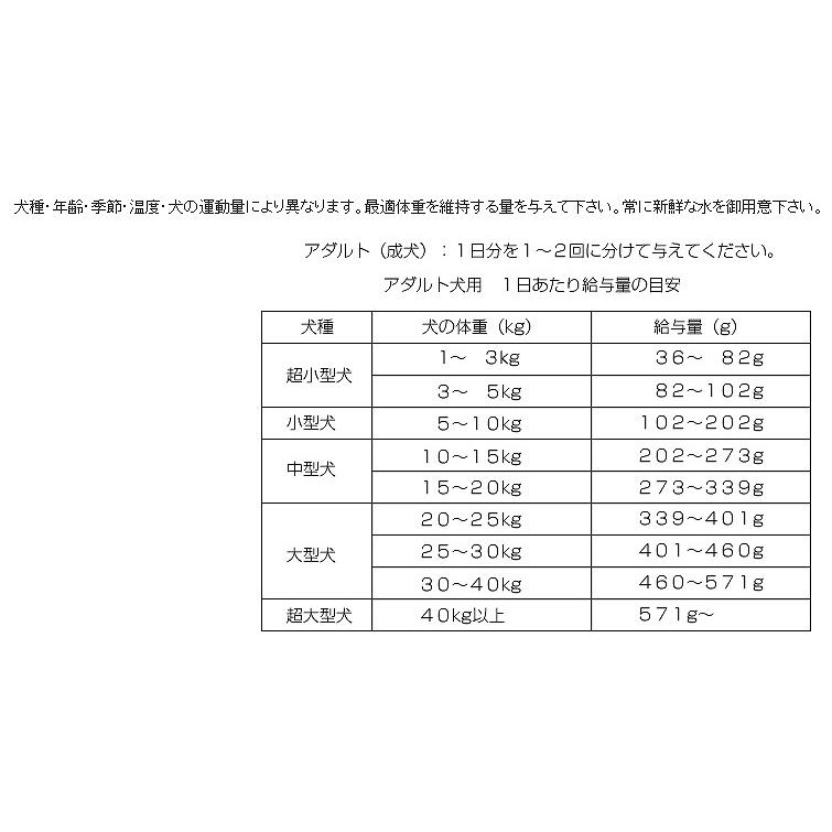 AZ（アゼット） プロフェッショナル プレミアムドッグフード 10Kg