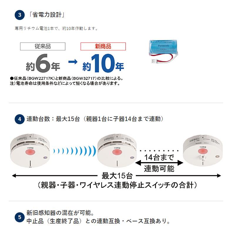 Panasonic（パナソニック） BGW32717 特定小規模施設用感知器 光電式