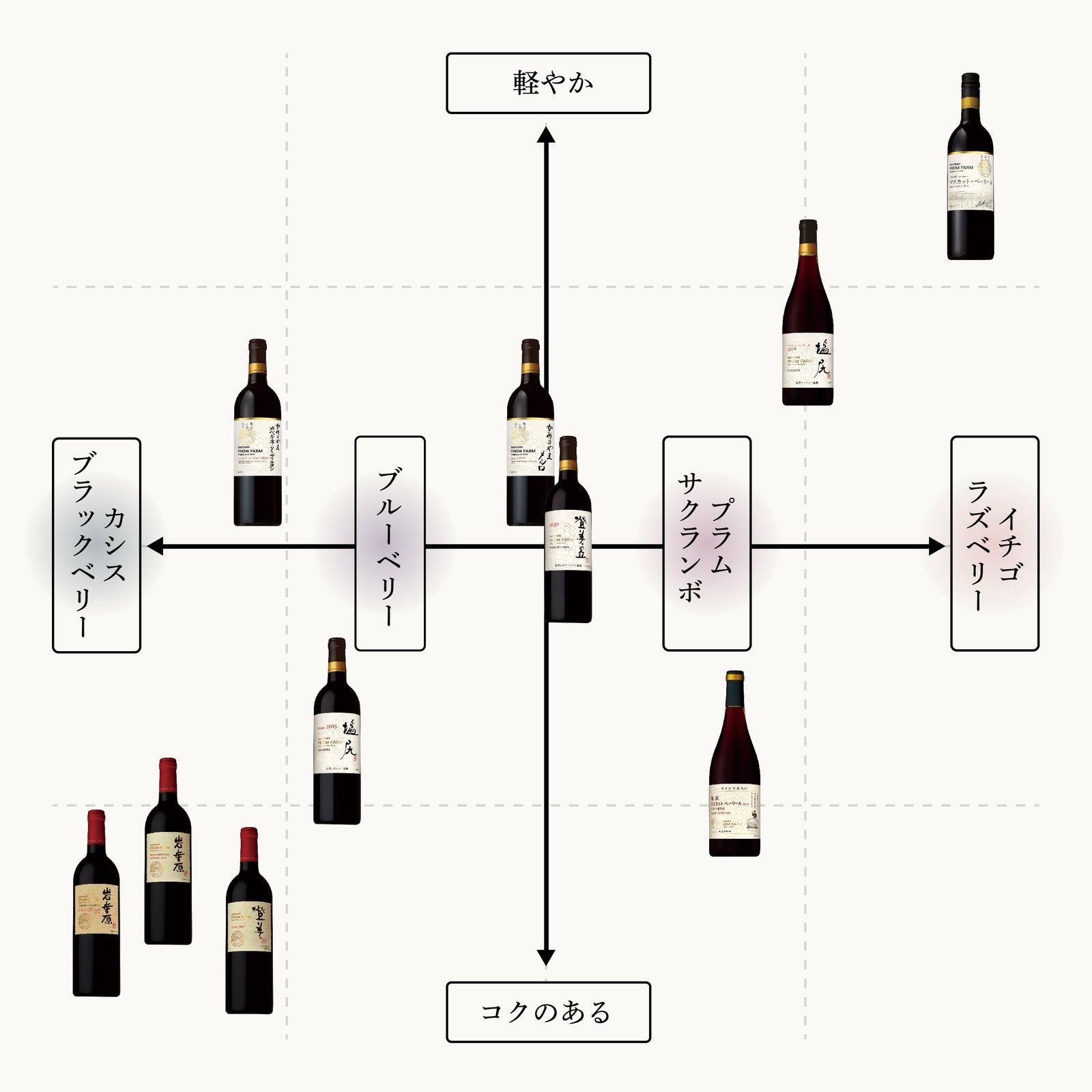 デュオダミ スペシャルアッサンブラージュ 2017 – SUNTORY FROM FARM
