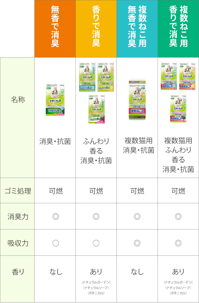 専用取替シート | デオトイレ- デオトイレ - ユニ・チャーム