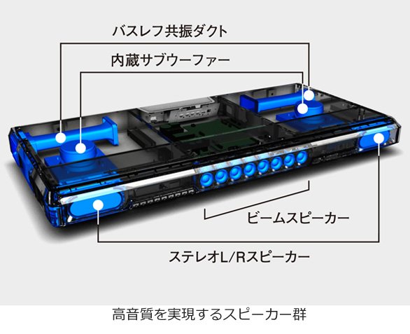 ヤマハ | SRT-1500 - ホームシアターシステム - 概要