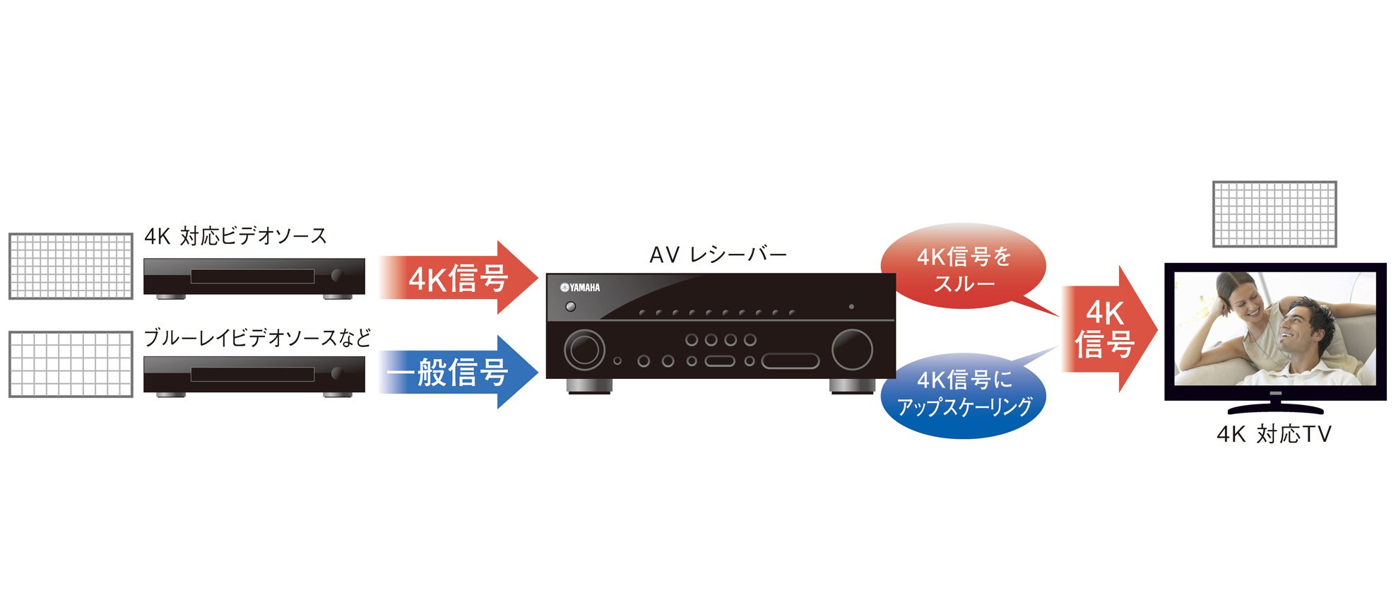 ヤマハ | RX-V775 - AVアンプ - 概要
