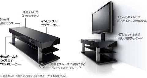 ヤマハ | YRS-1000 - ホームシアターシステム - 概要