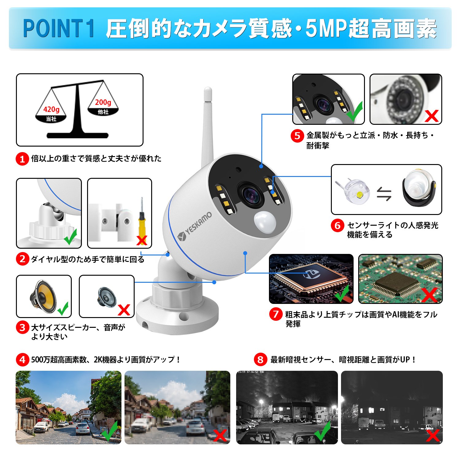 YASKAMO ワイヤレス防犯カメラ 家庭用 カメラ4台 【公式通販】