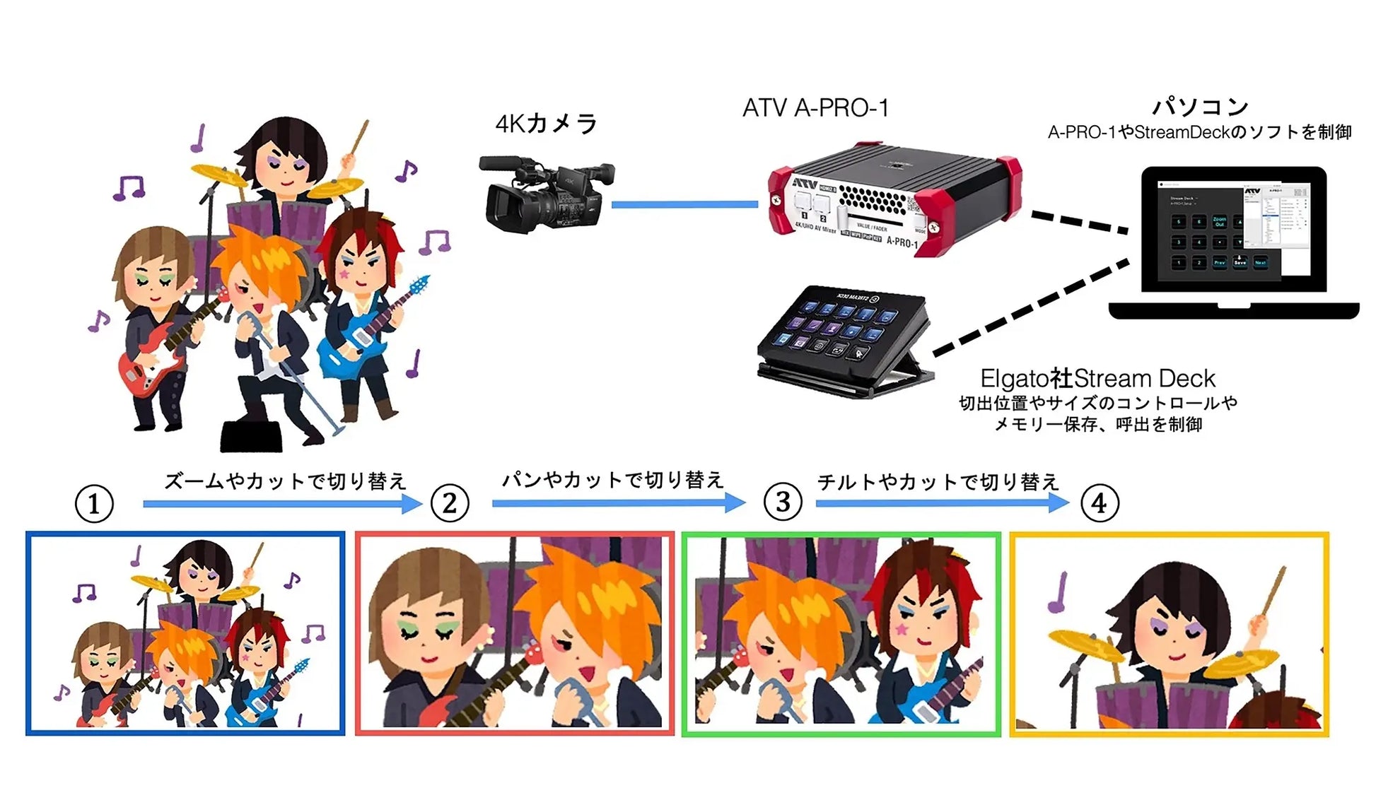 A-PRO-1 Ver.2 〈240p対応 コンパクトAVミキサー〉 – ATVオンラインストア
