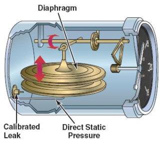 航空機の計器と航行機器