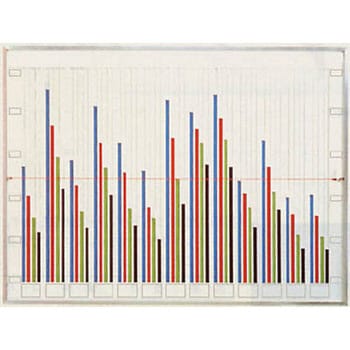 グラフ表示機 日本統計機 ホワイトボード(壁掛け) 【通販モノタロウ】