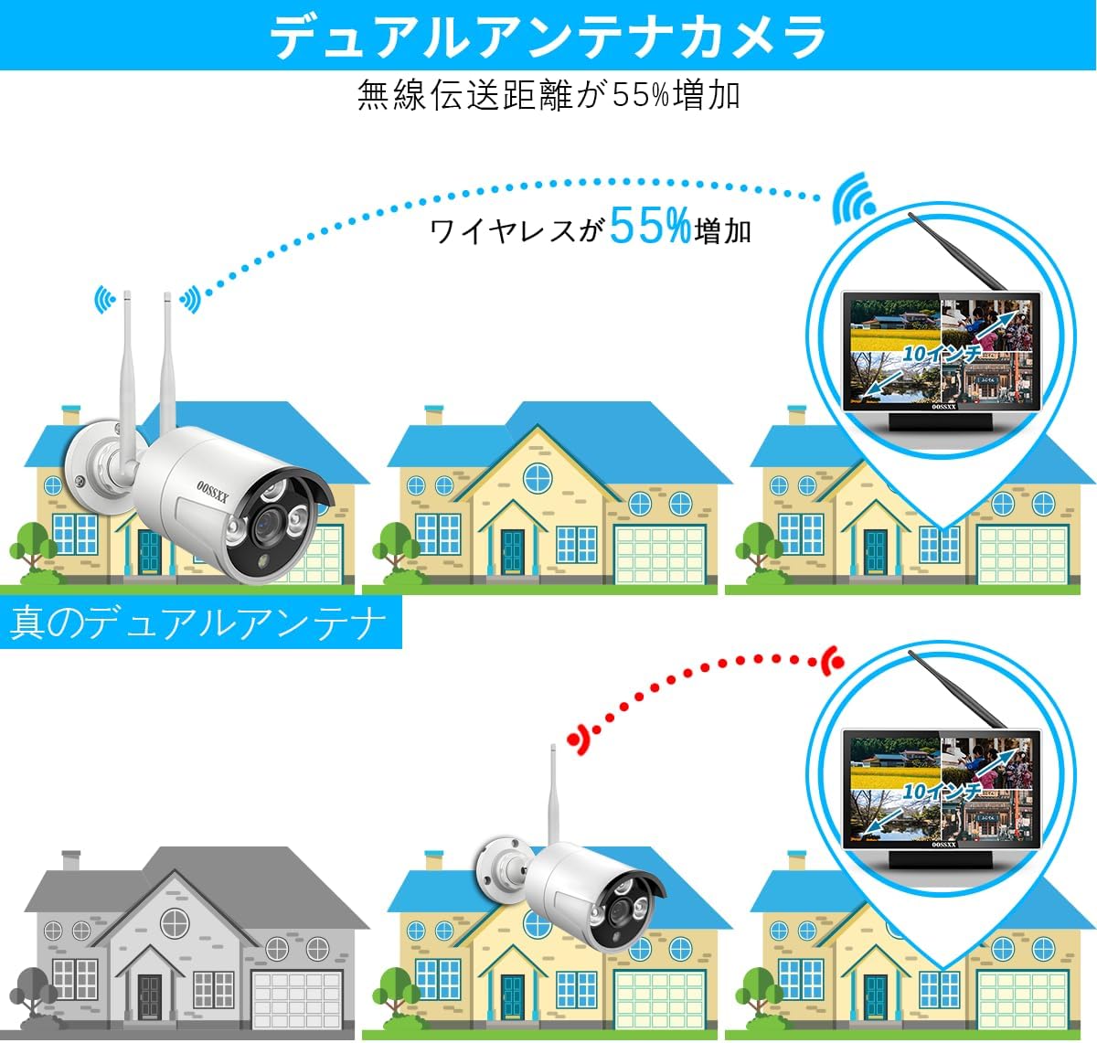300万画素 ワイヤレス防犯カメラセット4台 1TB HDD内蔵 家庭用 屋外