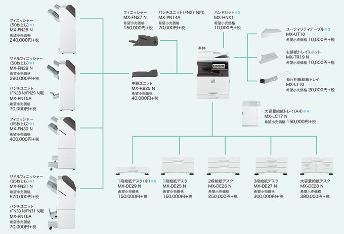 オフィス用品 SHARP MX-27JT 複合機／コピー機／プリンター関連商品