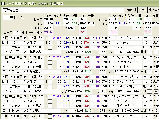 つくれます Access版 for JVDL｜競馬ソフト使い放題の会員サービス