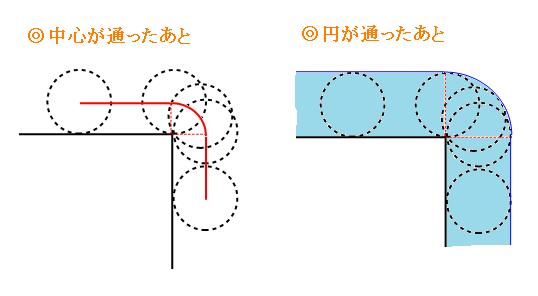 学研 受験脳を作る 図形の回転移動、円の転がり、回転体、立方体の攻略