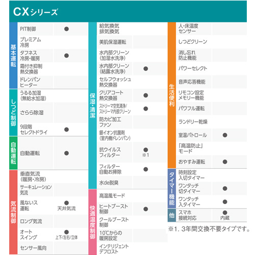 F255ATCS-W+R255ACS｜ダイキンルームエアコン[CXシリーズ][100V]