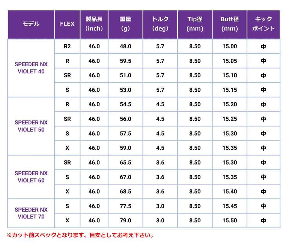 Speeder NX VIOLET 60 X ドライバー用シャフト 管理番号00061