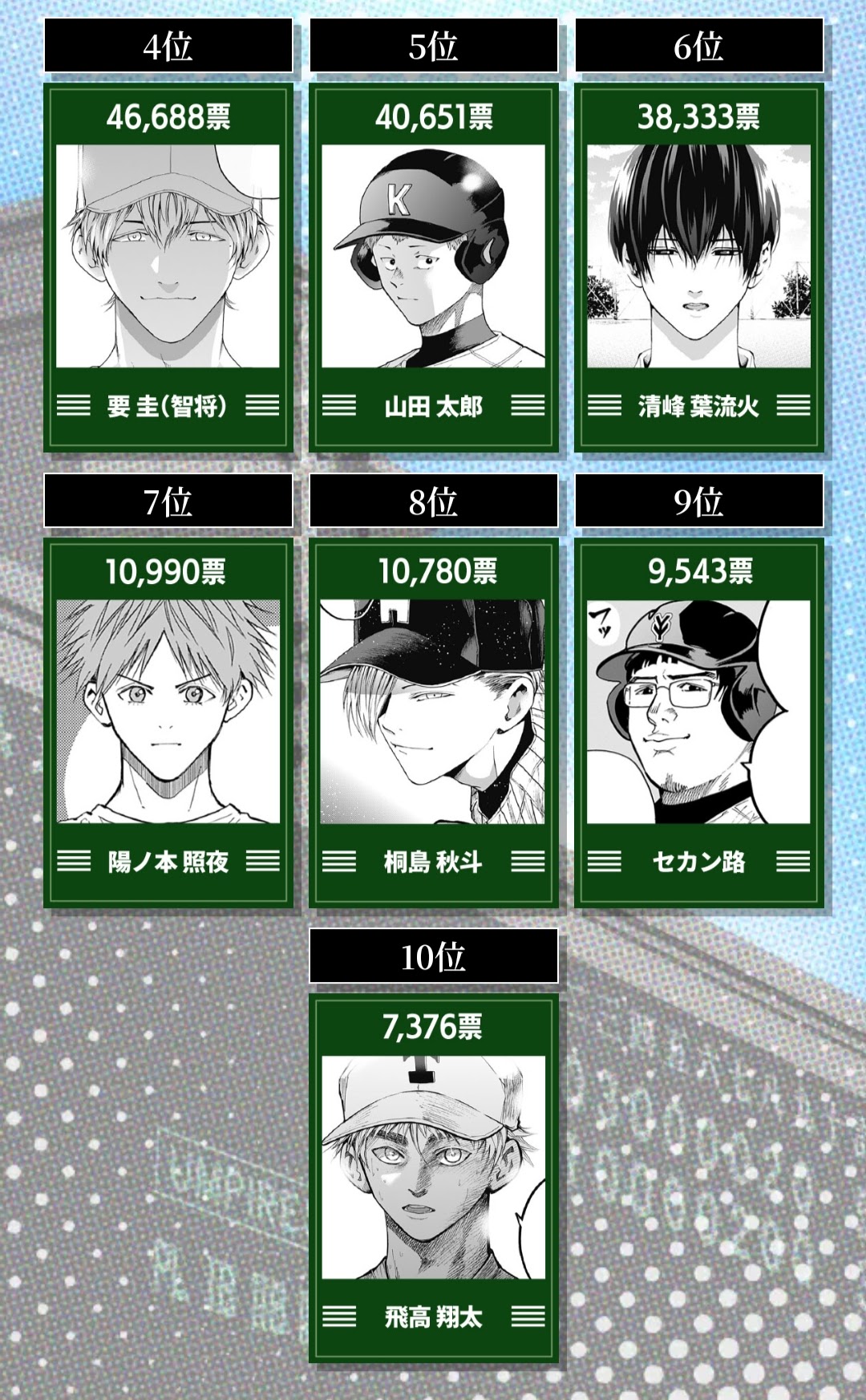 忘却バッテリー 第2回キャラクター人気投票 原作絵 当選ポスター 第2回