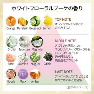 DEW スペリア リペアエマルジョン とてもしっとり | 花王公式通販