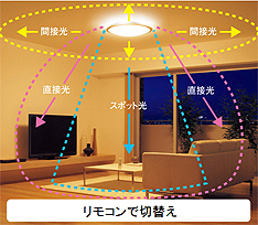 パナソニック、“スポット光”で空間演出の幅を広げるLEDシーリング