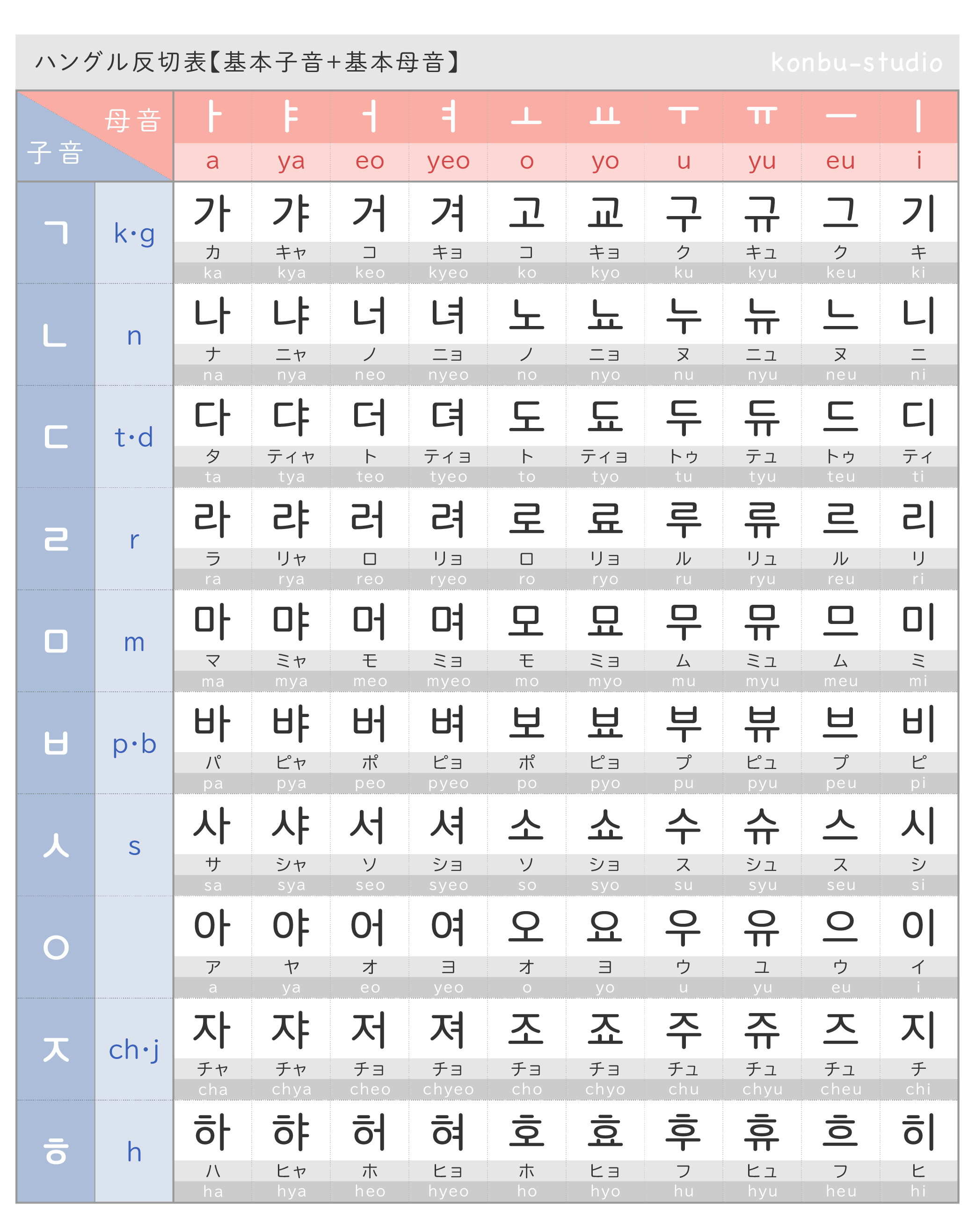 ハングルの一覧・読み方｜反切表（カナダラ表）ダウンロード用PDFあり