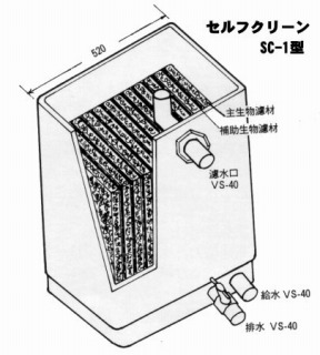 タカラセルフクリーン SC-1型 | 錦鯉やエサ・魚病薬・スーパーマリン
