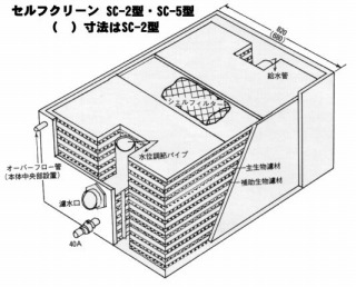 タカラ工業 濾過槽 セルフクリーン| 錦鯉やエサ・魚病薬・スーパー