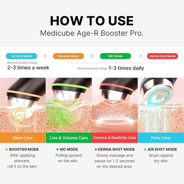 MEDI CUBE AGE-R BOOSTER PRO ソニックフルボディブラシ Medicube Age