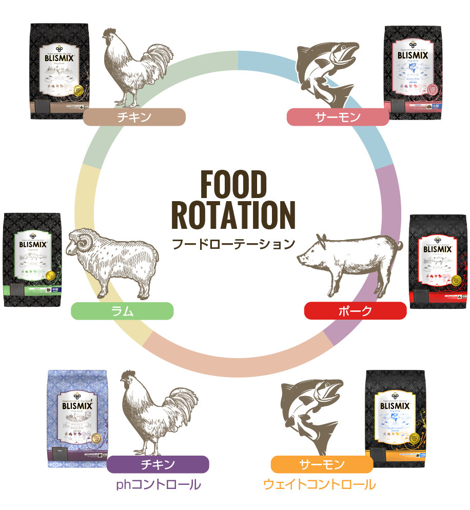 ブリスミックス LITE ウェイトコントロール(犬用) | 株式会社ケイエムテイ