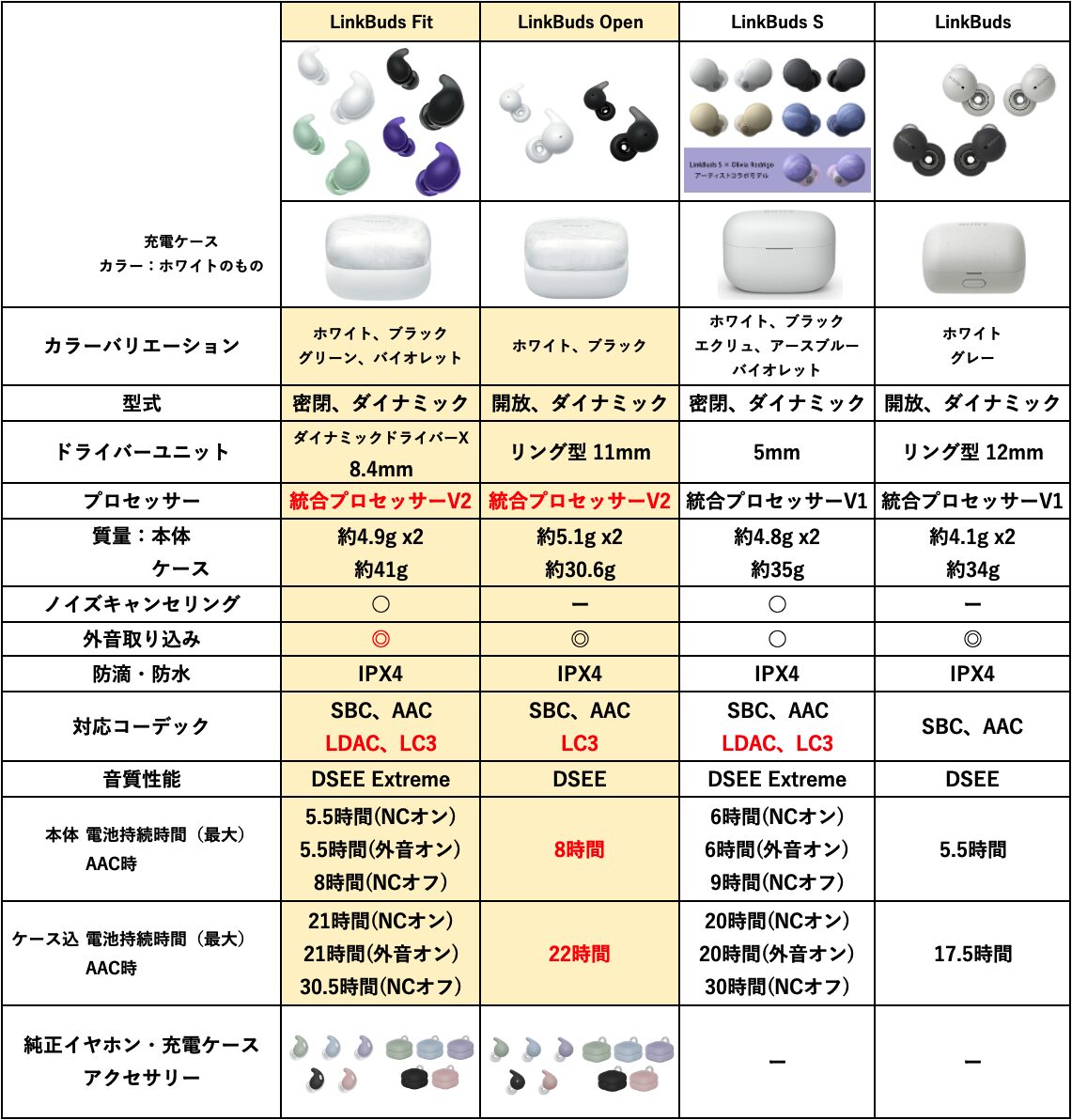 Baseus Bowie ワイヤレスイヤホン とLinkBuds Fitのセット LinkBuds