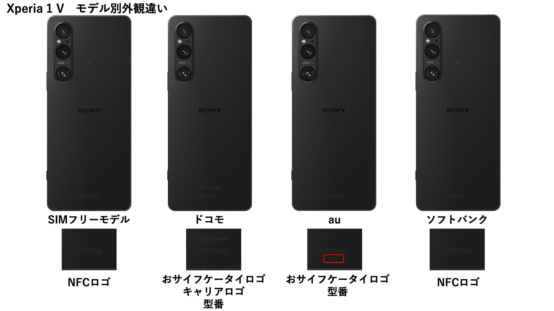 ソニーが基本的に好き。|スマホタブレットからカメラまで情報満載